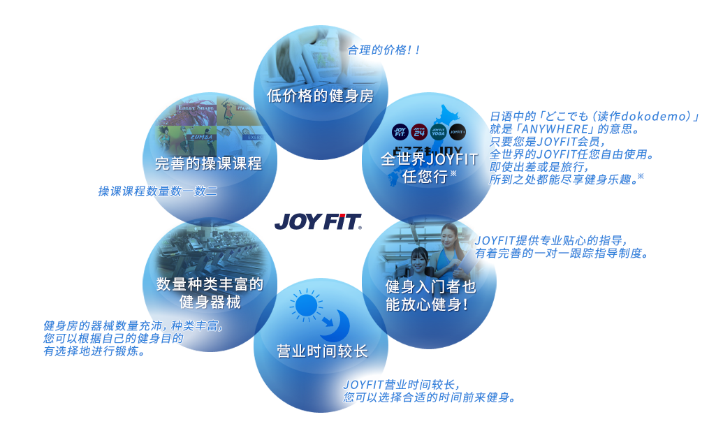 スポーツクラブJOYFIT