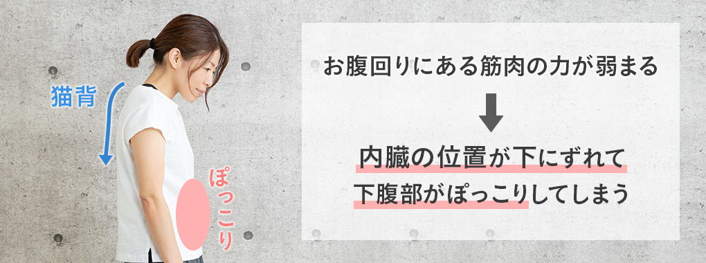 姿勢が悪いため