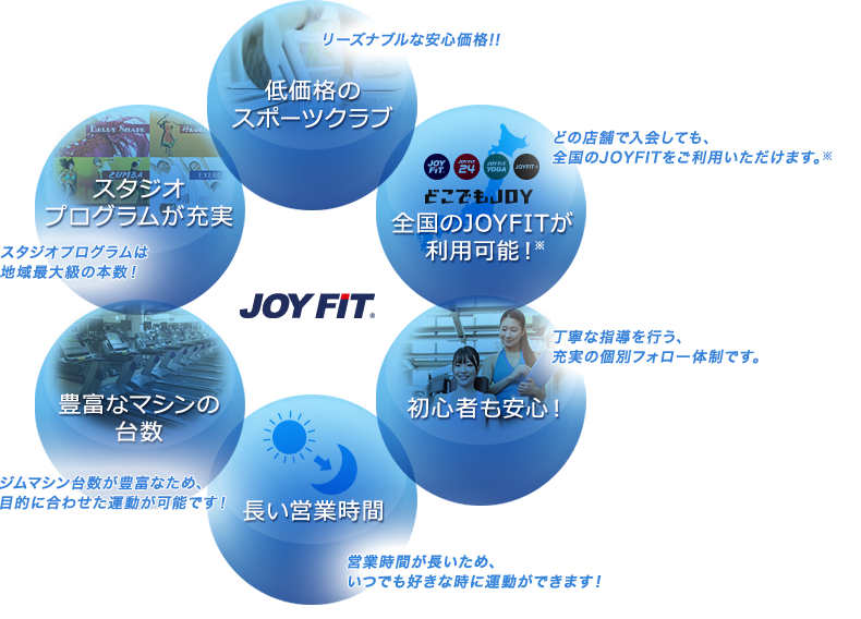 スポーツクラブJOYFIT