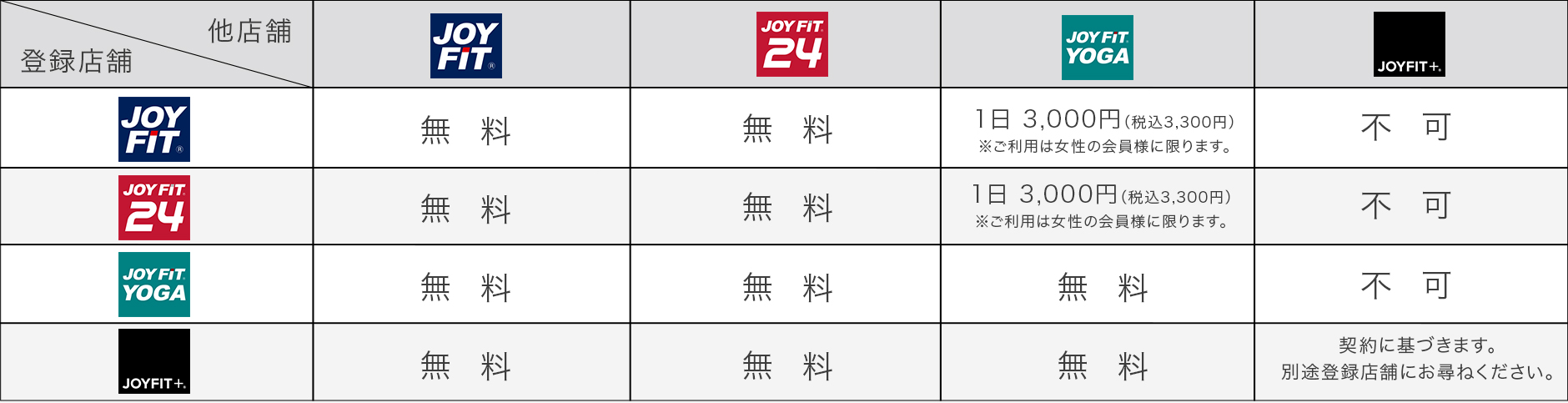 他店舗利用料金について