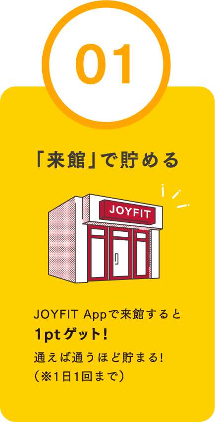 「来館」で貯める