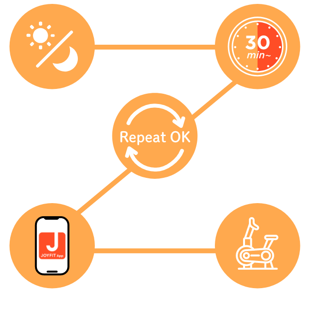 好きなときにいつでも利用できる、充実の施設を気軽に利用できる、使用上限がないから何度でも利用可能、ご利用時間が選べる、アプリで簡単チケット購入