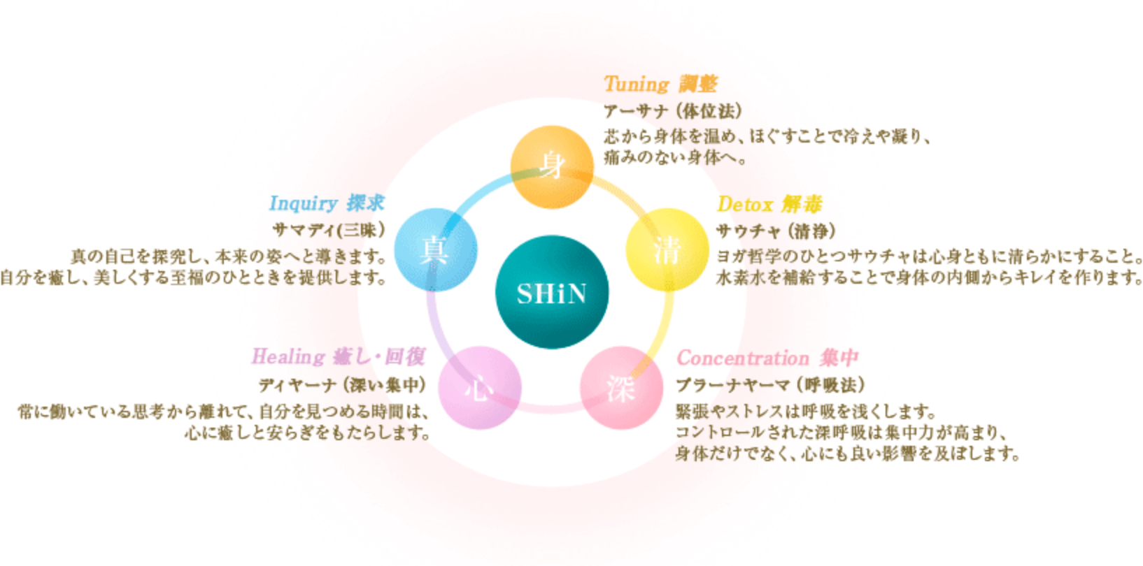 ホットヨガ「Natural Yoga SHiN（ナチュラルヨガ シン）」イメージ