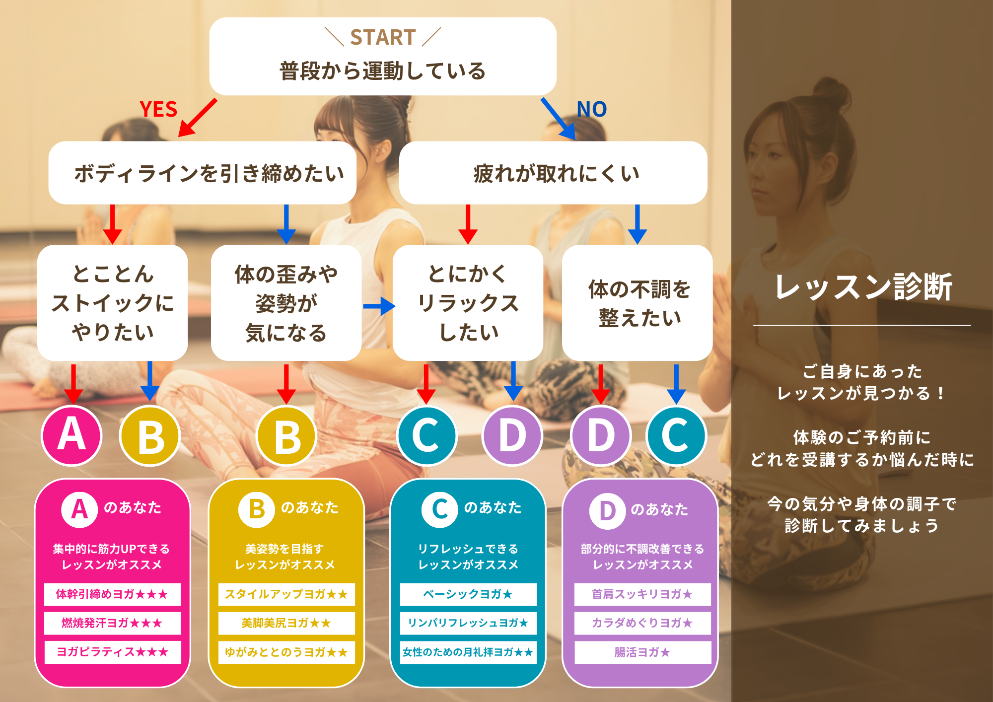 レッスン診断