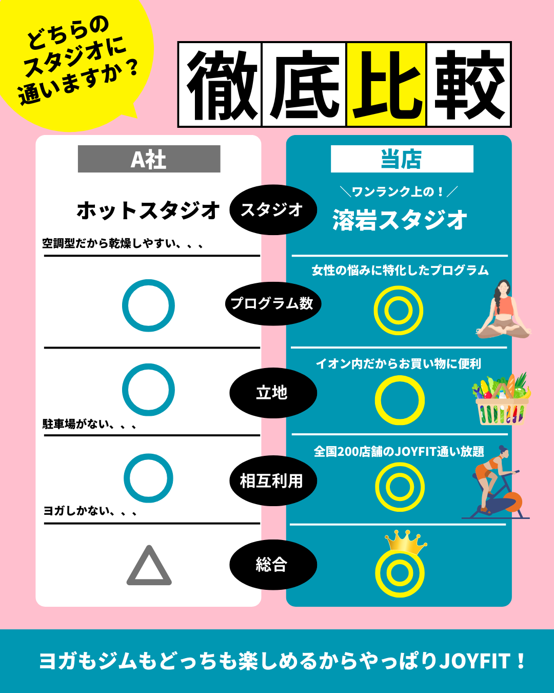 他店比較表